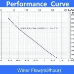 HMT 73 m stand-alone pump